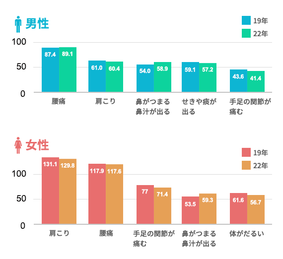 腰痛とは